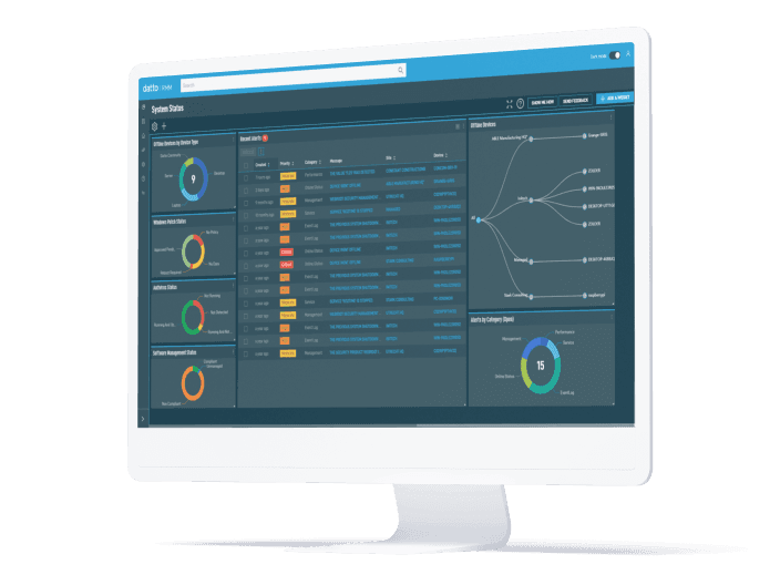 rmm dashboard