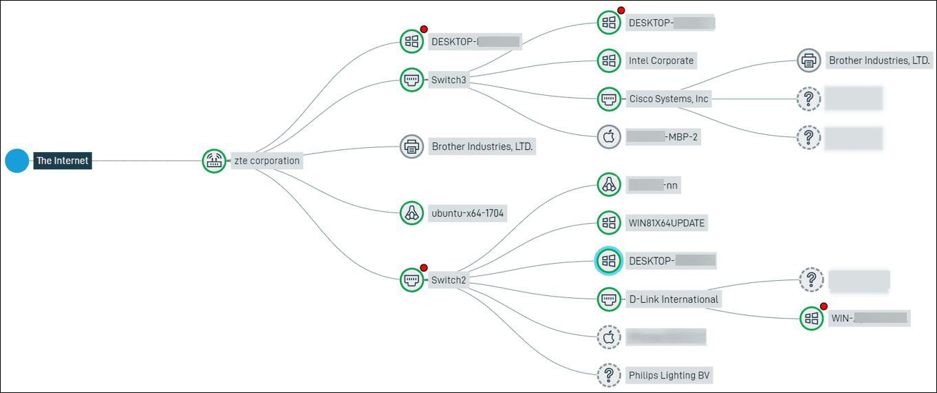 rmm dashboard